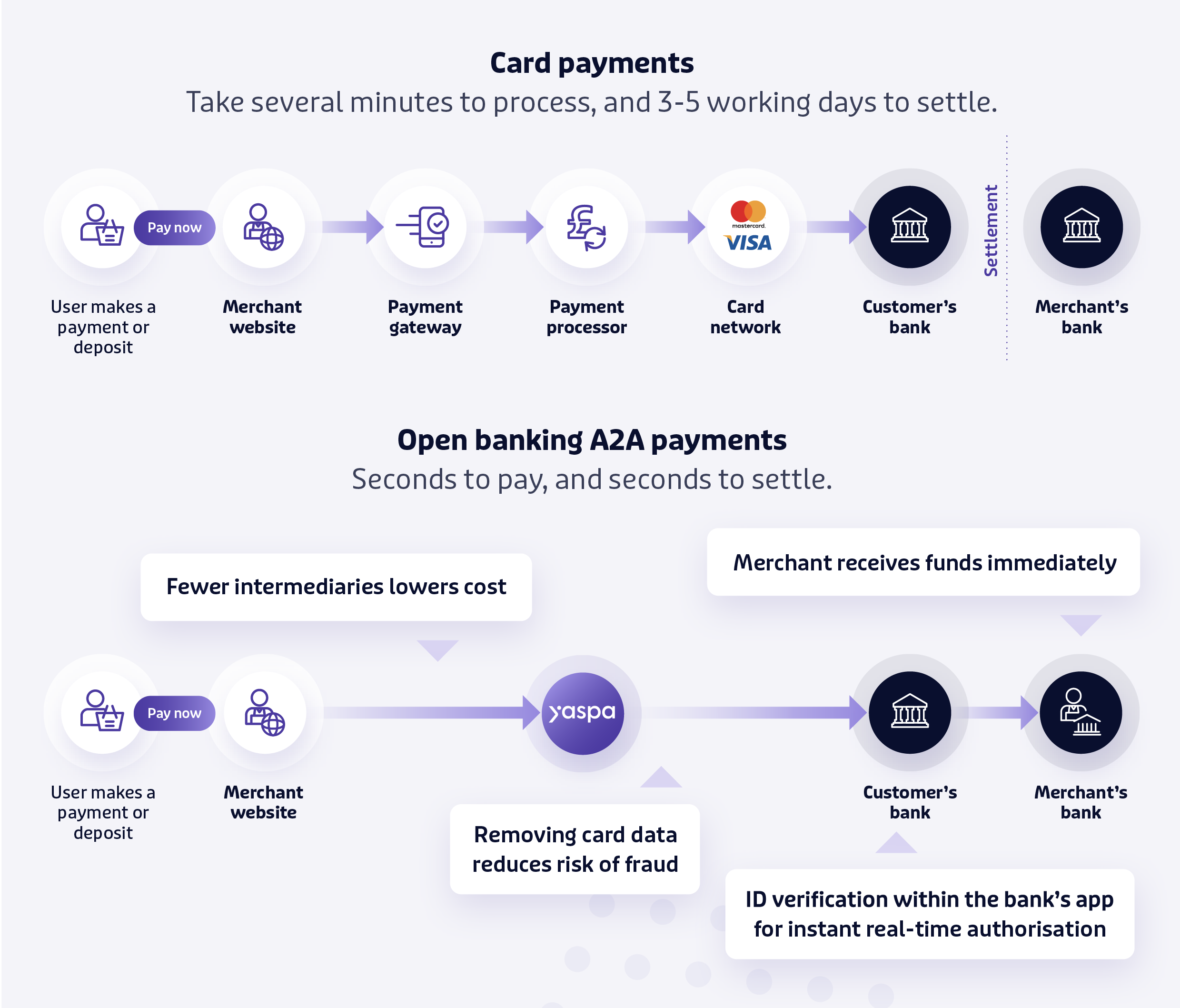 Understanding the benefits of Yaspa